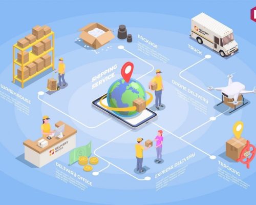 Distribution-Network-for-your-Business-1024x721